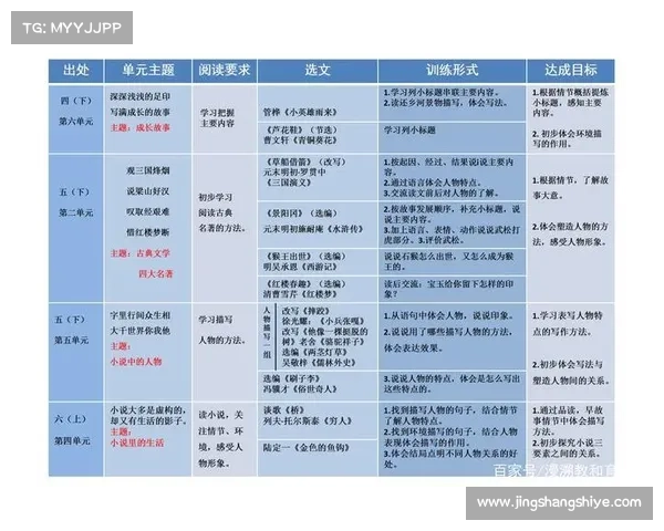 手游评测报告的写作技巧与思路分享