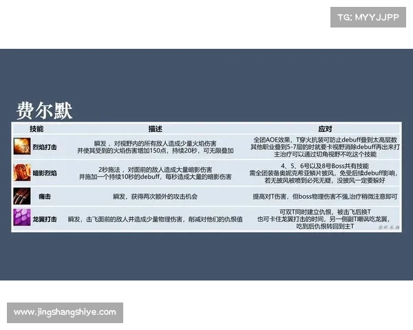 黑翼之巢全攻略详解助你轻松突破难关顺利通关