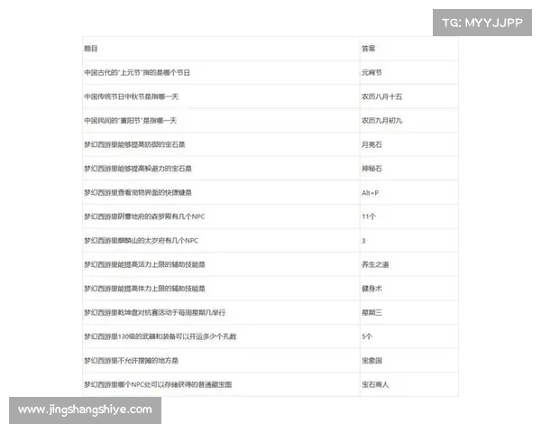 梦幻西游元宵节答题活动高效攻略技巧与快速答题方法总结