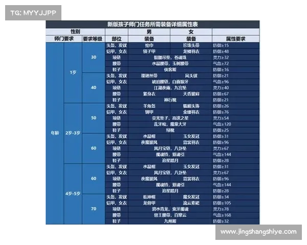 梦幻西游宝宝快速提升等级的实用技巧与详细指导