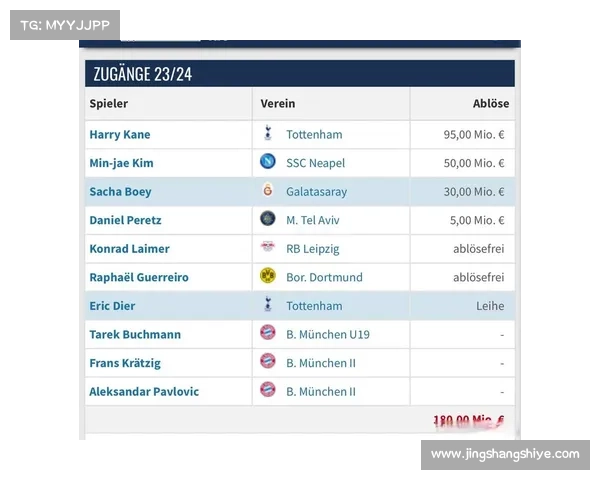 拜仁足球俱乐部如何评估戴尔未来潜力并做出转会决策